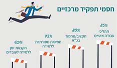 חיובי לקורונה - עידן הקורונה היטיב עם תחום פיתוח ההדרכה הארגונית