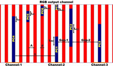 שיטה חדשה לפיתוח מרבב אופטי (Multiplexer) פותחה על ידי בוגרות הפקולטה להנדסה