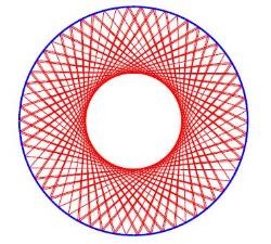 Regular geodesics